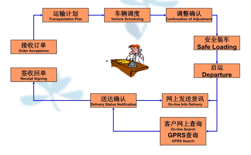 苏州到错那搬家公司-苏州到错那长途搬家公司